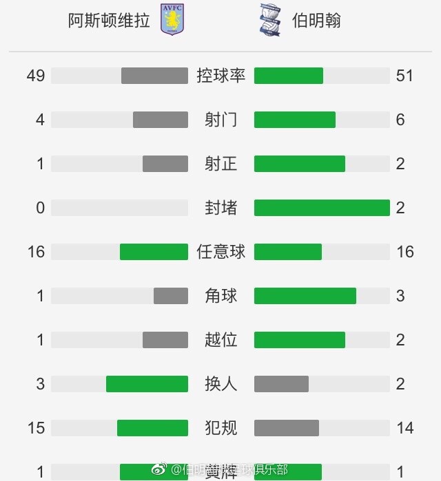 球员们也很清楚这一点。